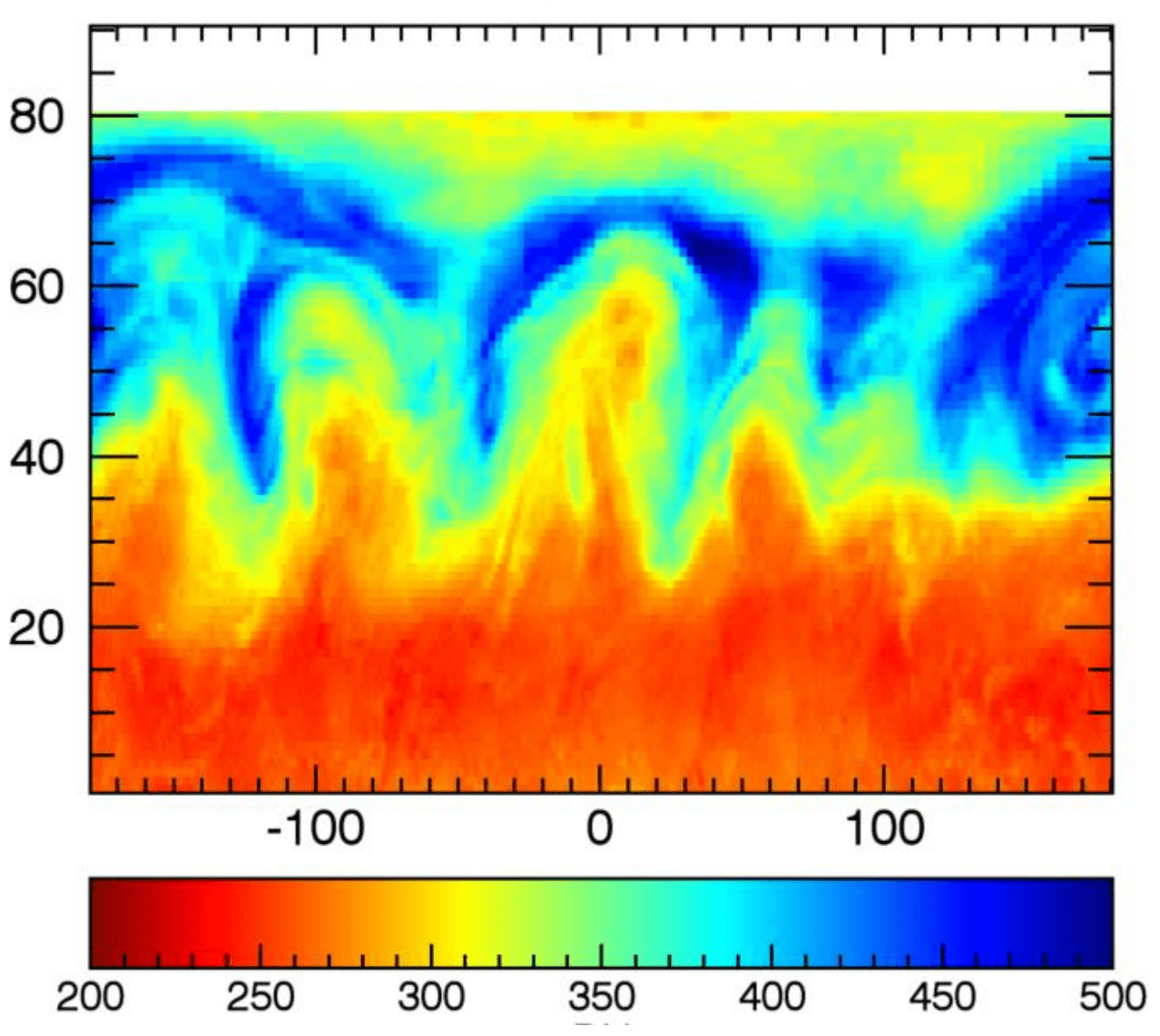 Colour for numerical data EndRainbow